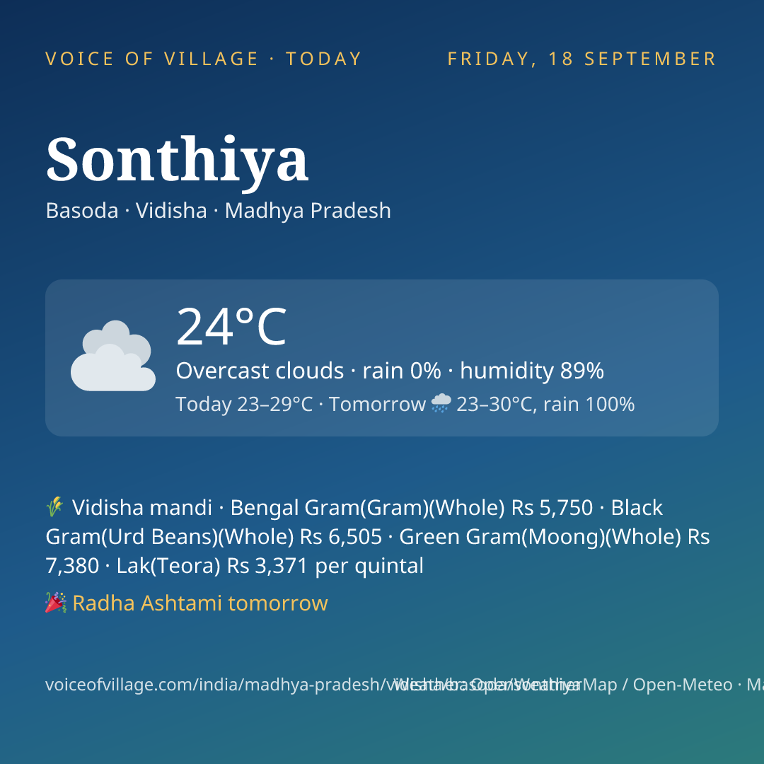 Sonthiya today