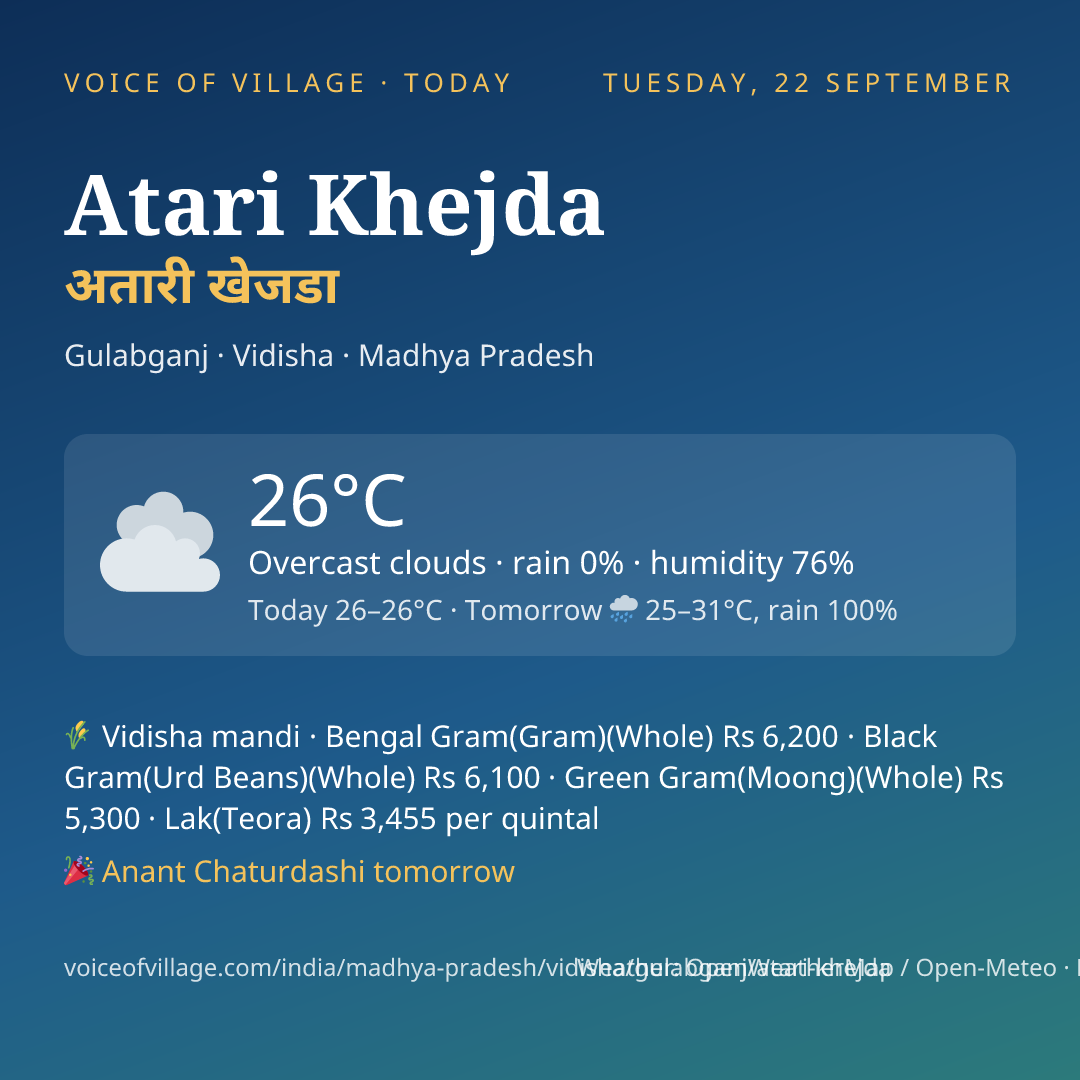 Atari Khejda today