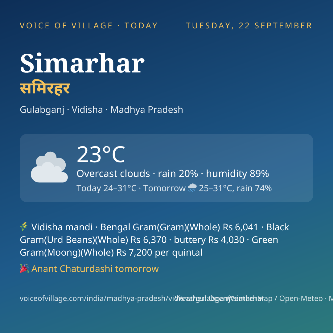 Simarhar today