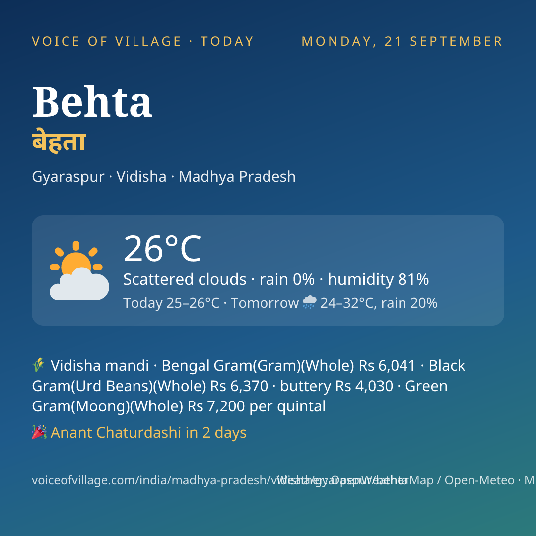 Behta today