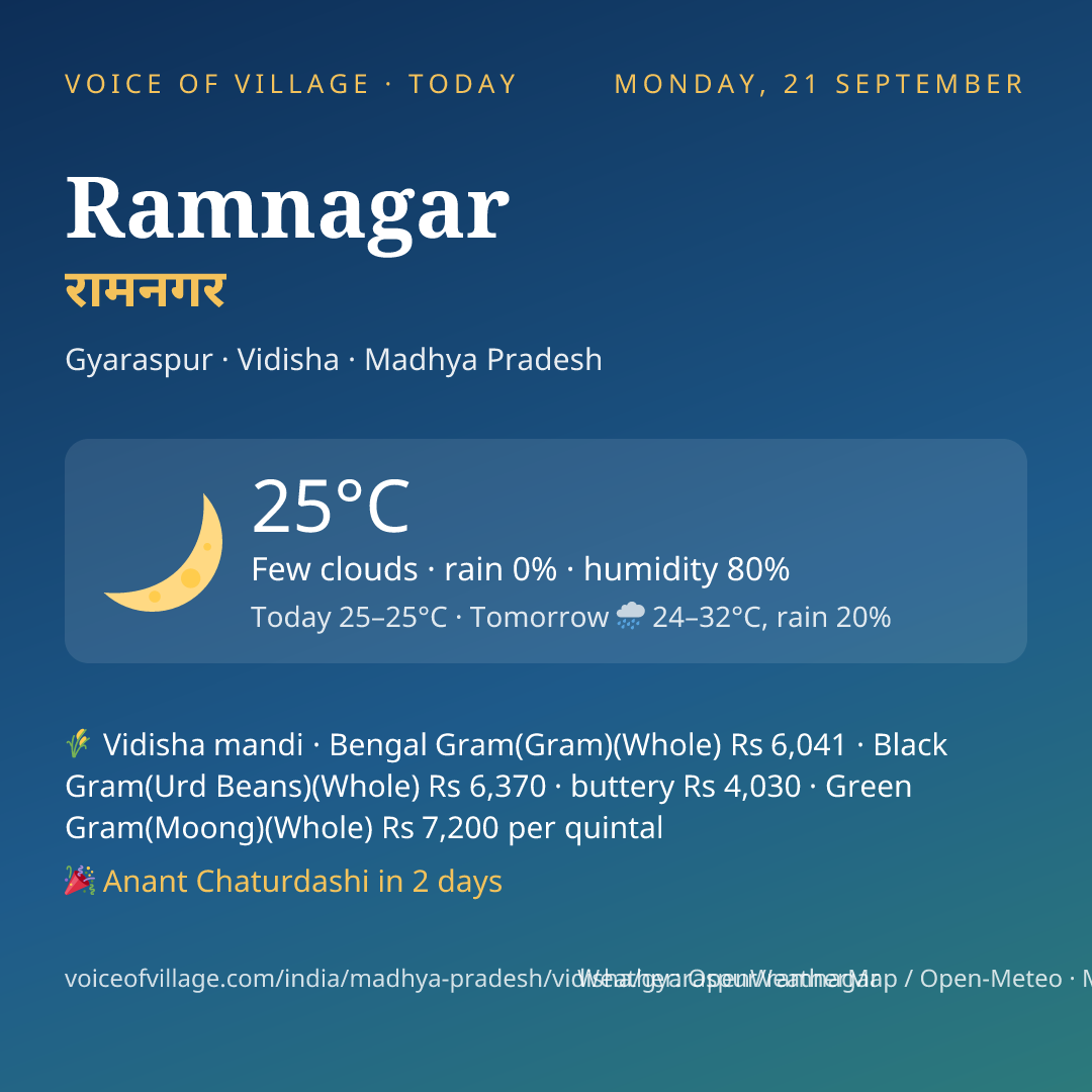 Ramnagar today