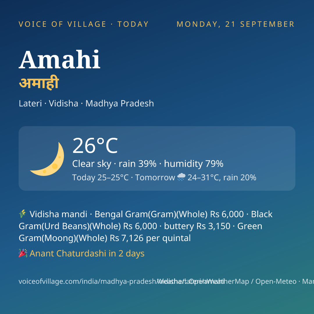 Amahi today