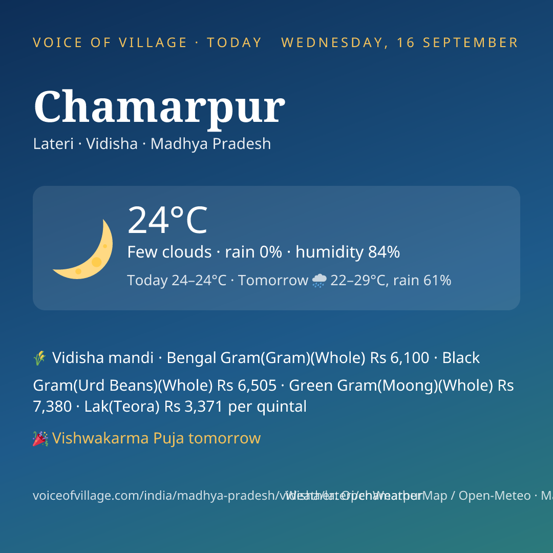 Chamarpur today