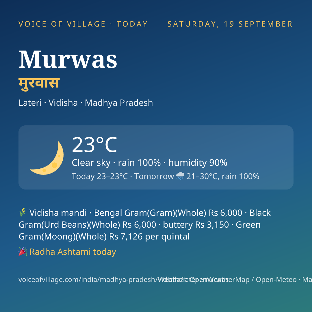 Murwas today