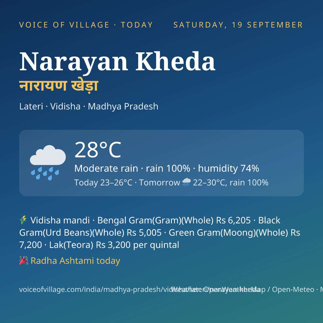 Narayan Kheda today