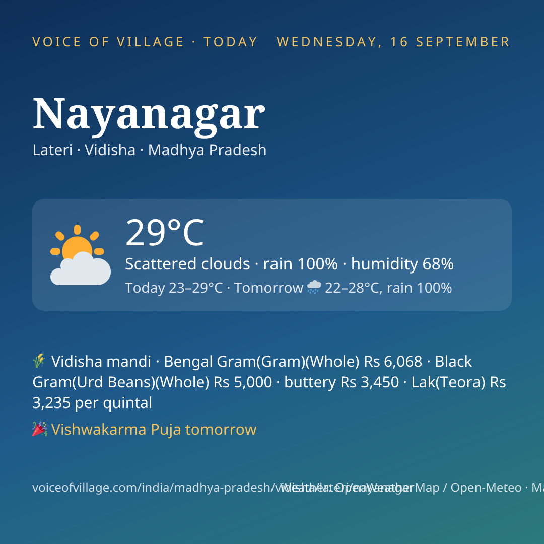 Nayanagar today