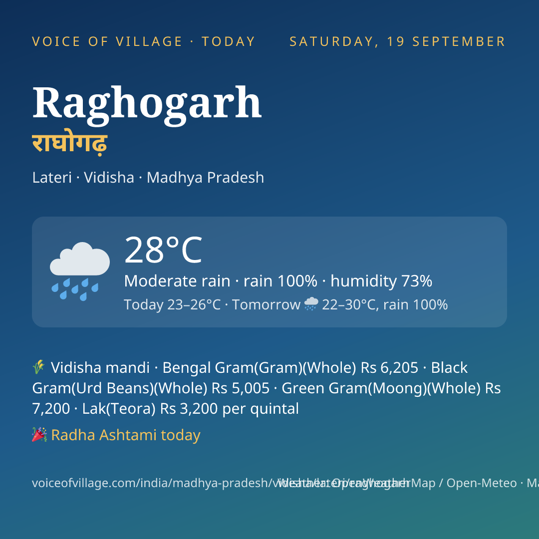 Raghogarh today