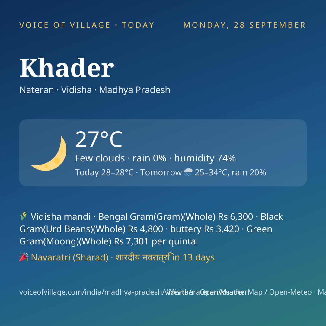 Khader today