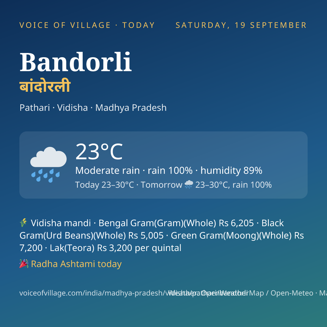 Bandorli today