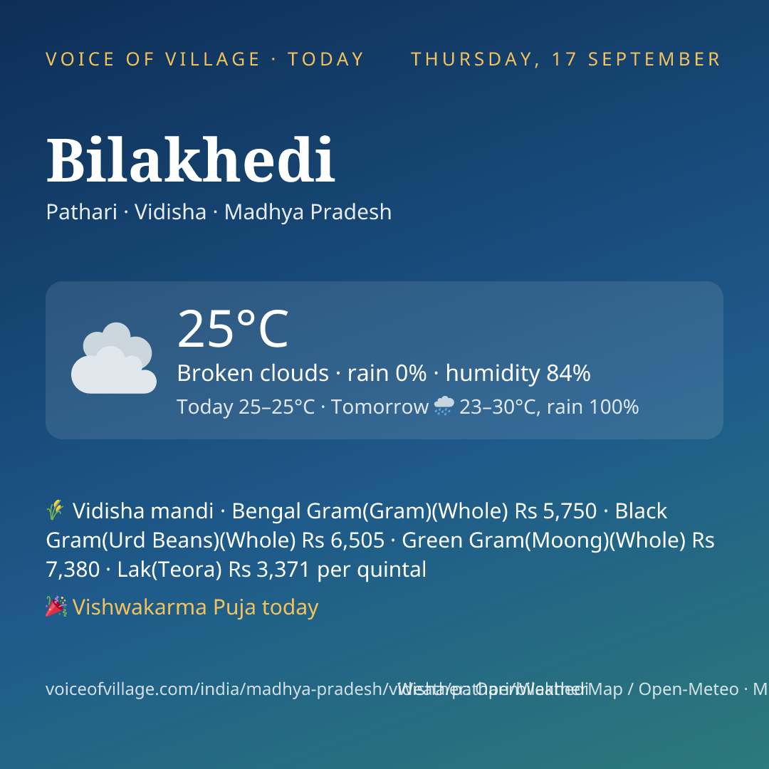 Bilakhedi today