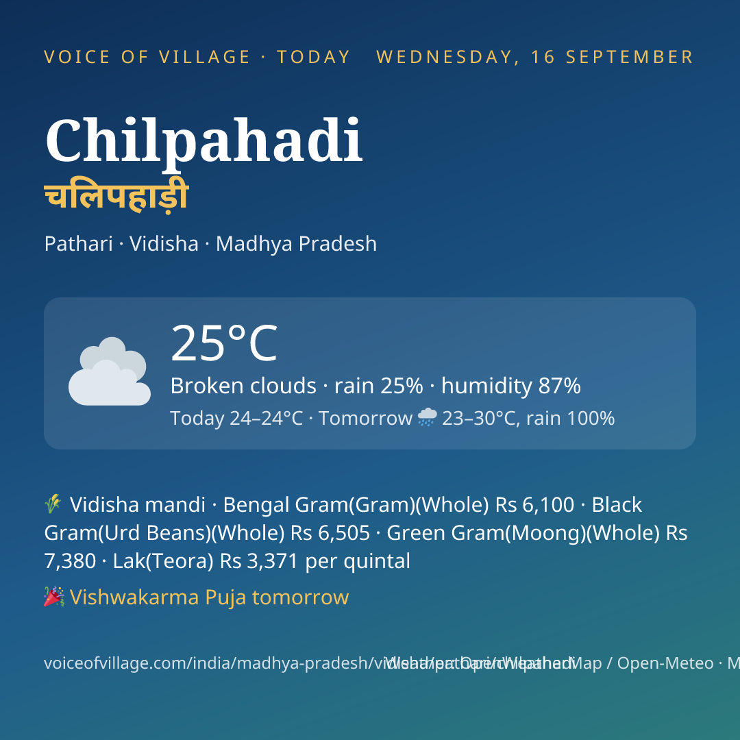 Chilpahadi today