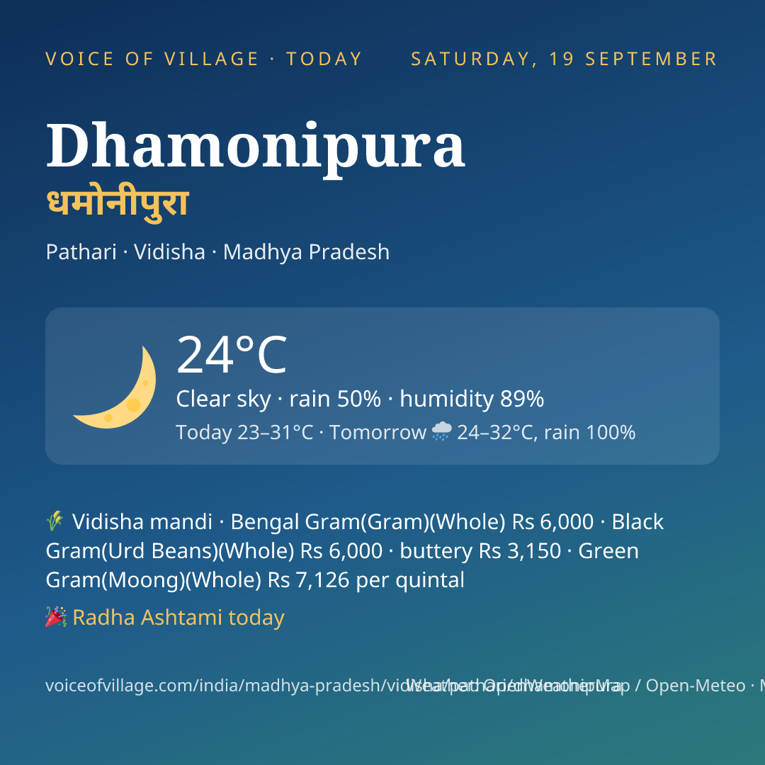 Dhamonipura today