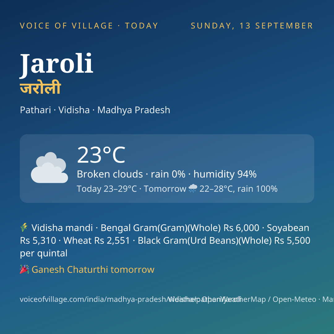 Jaroli today