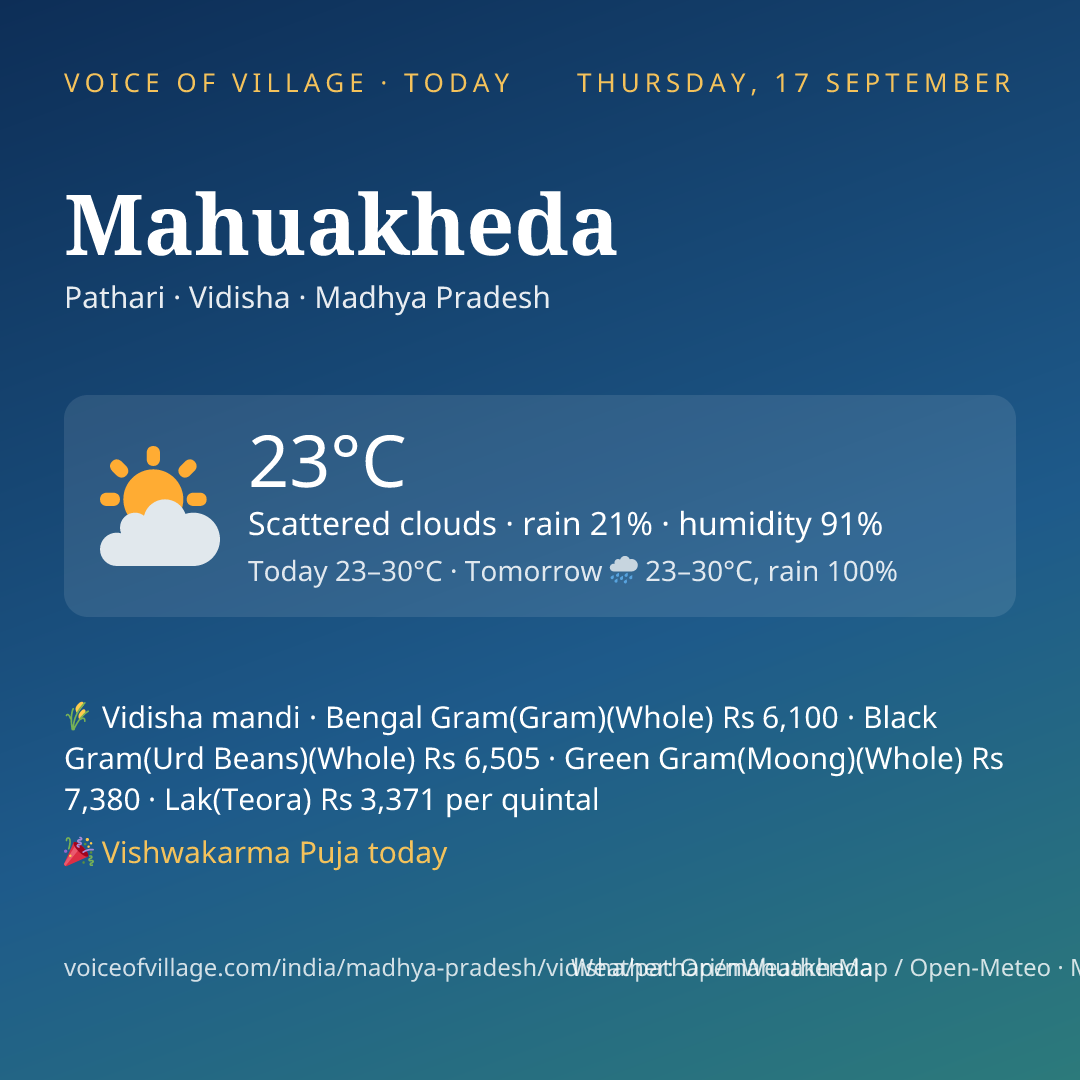 Mahuakheda today