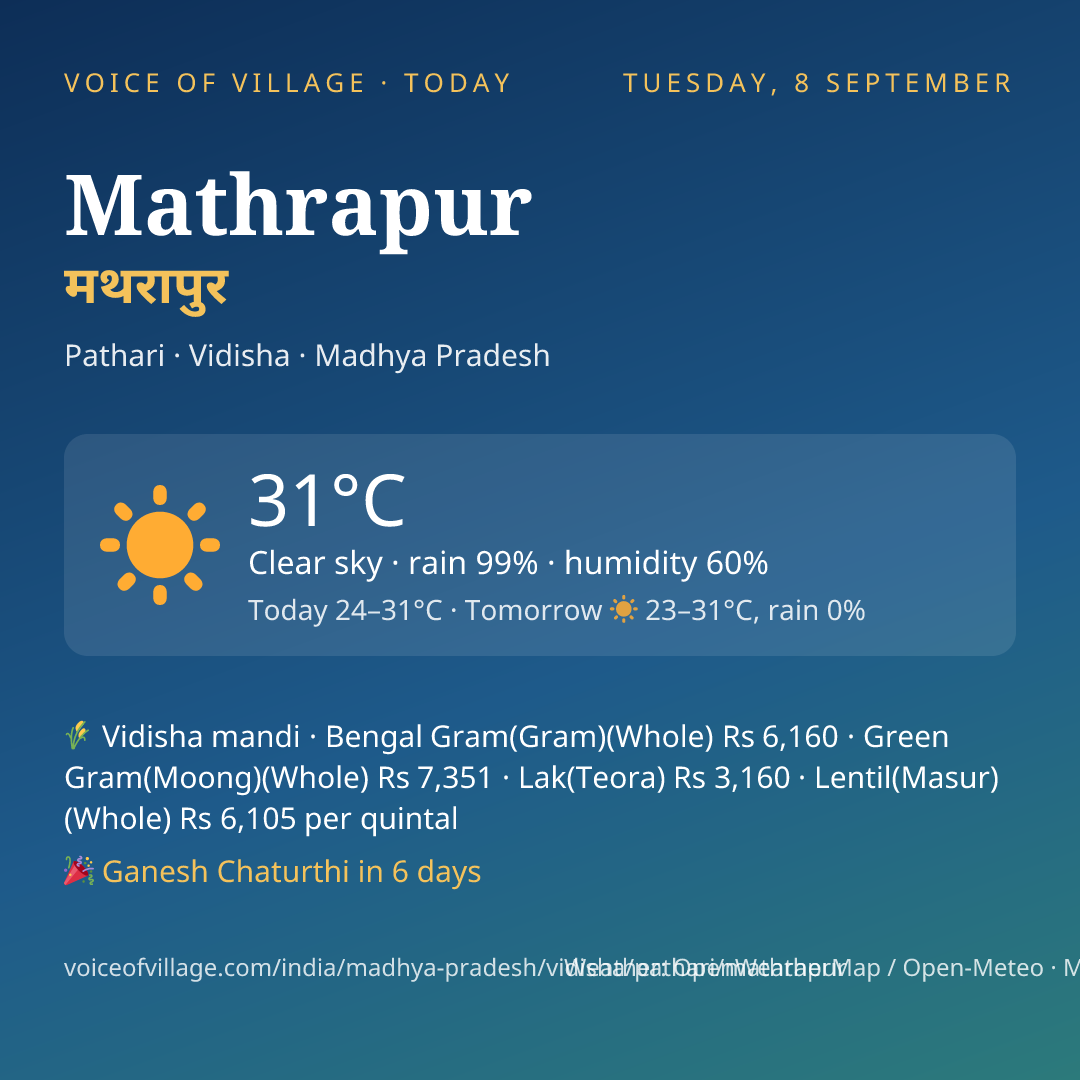 Mathrapur today