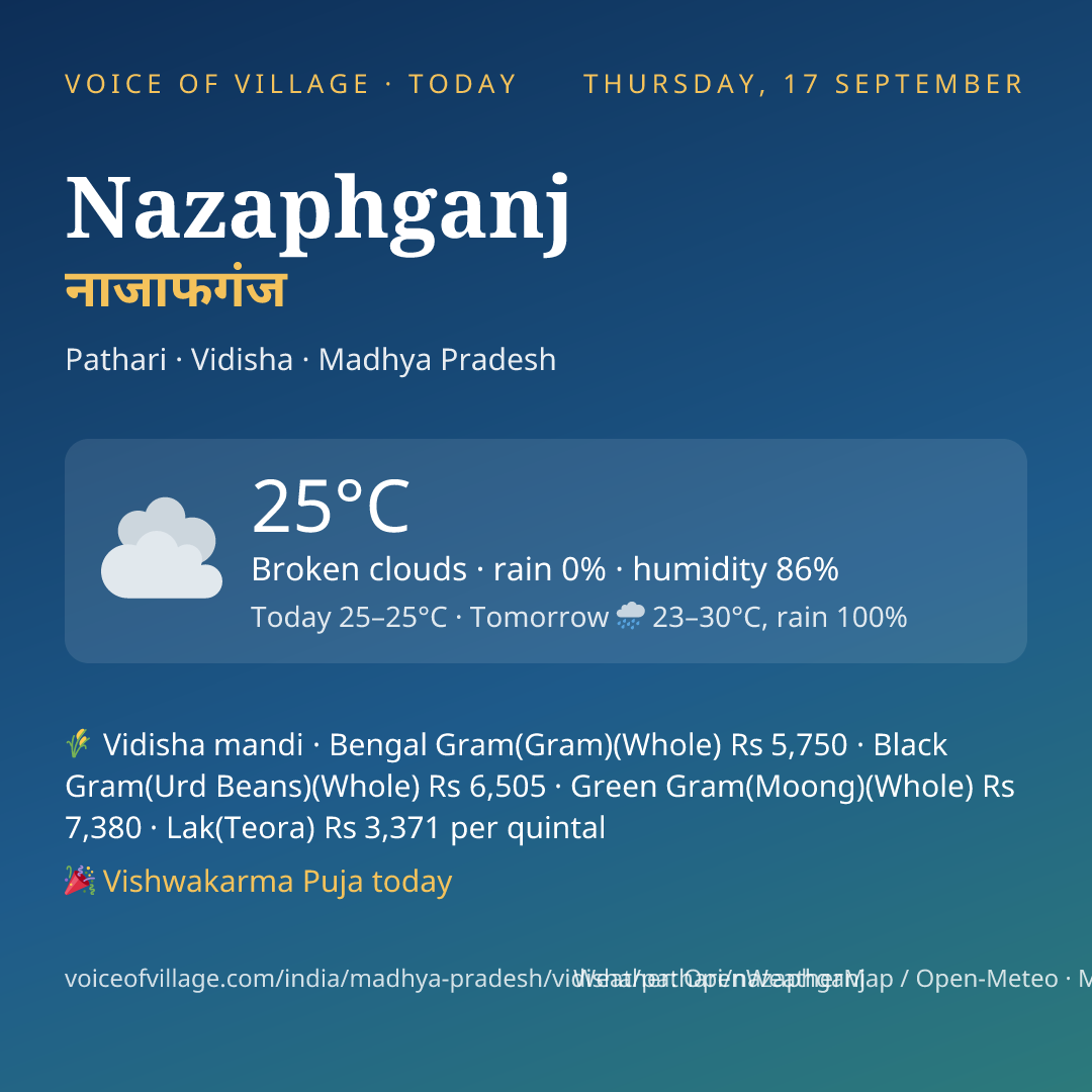 Nazaphganj today