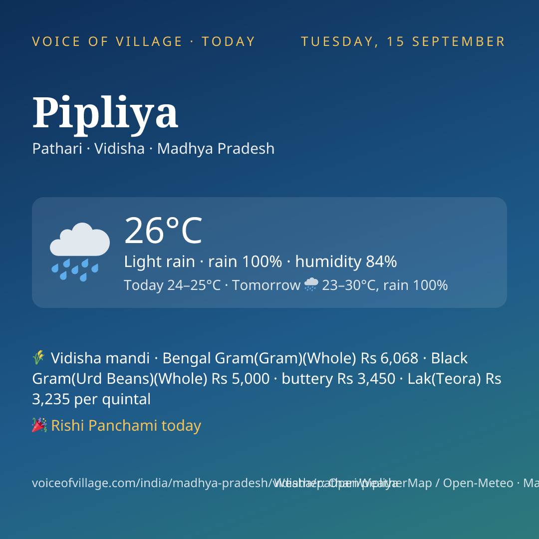 Pipliya today
