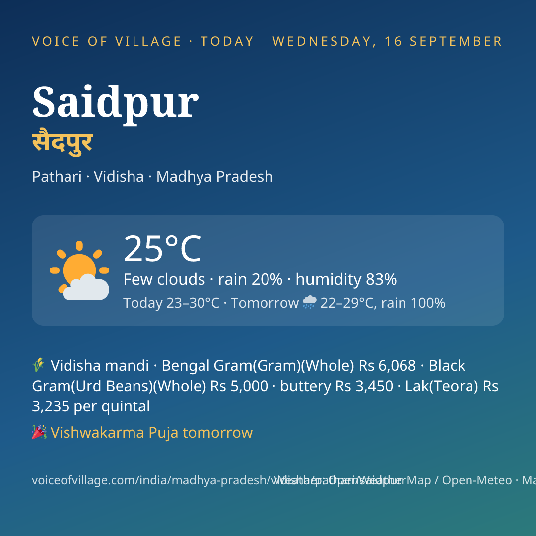 Saidpur today