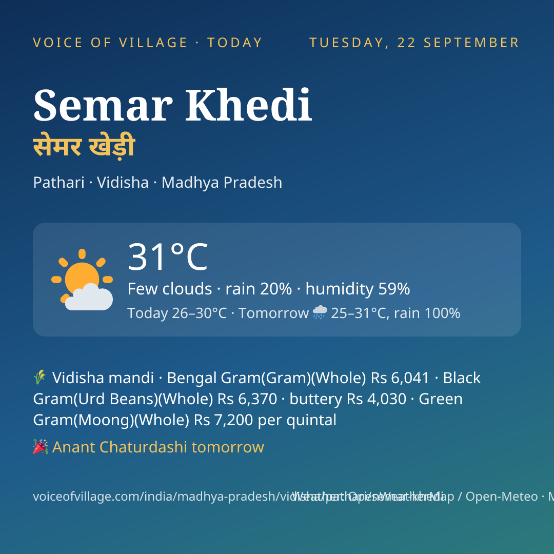 Semar Khedi today