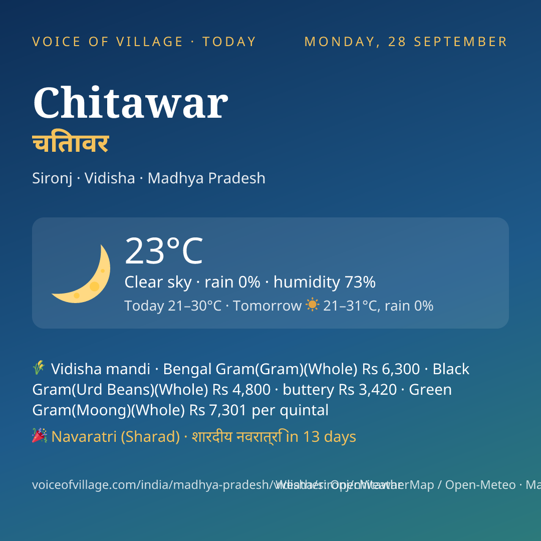 Chitawar today