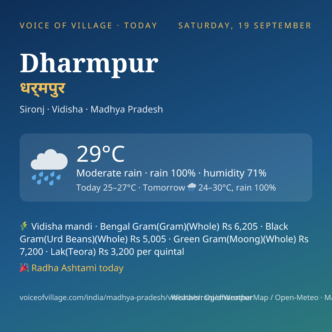 Dharmpur today