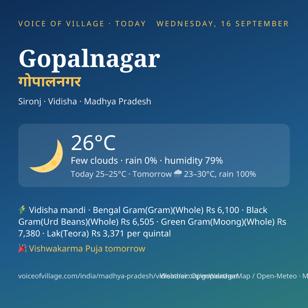 Gopalnagar today