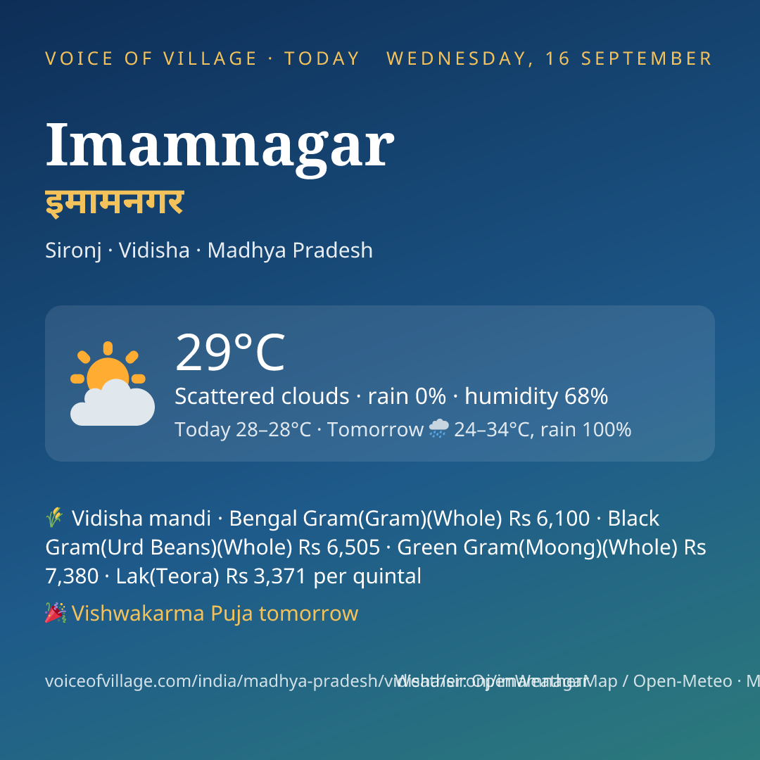 Imamnagar today