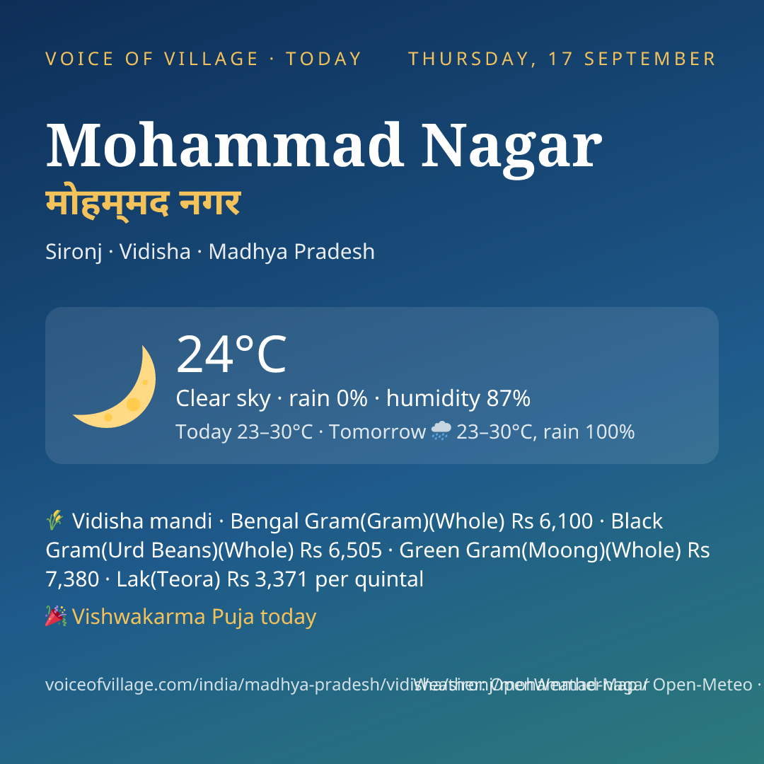 Mohammad Nagar today