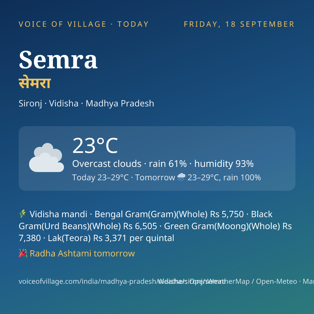 Semra today