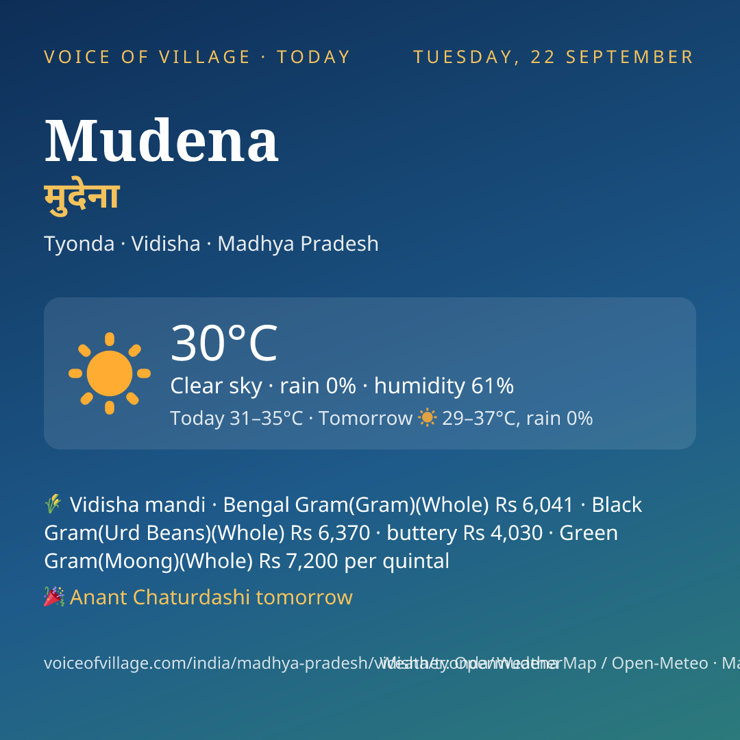 Mudena today