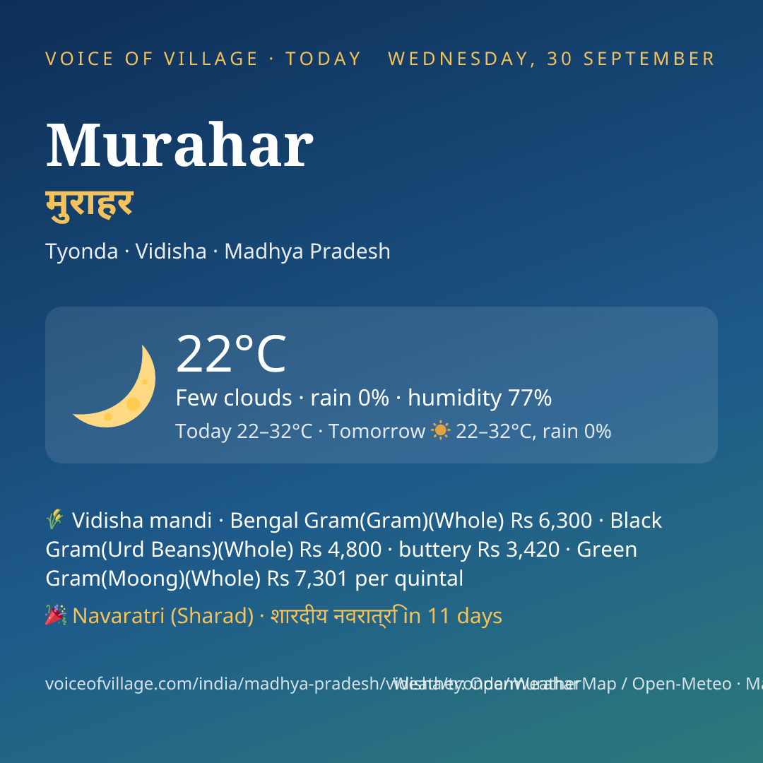 Murahar today