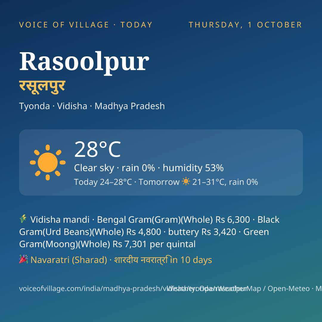 Rasoolpur today