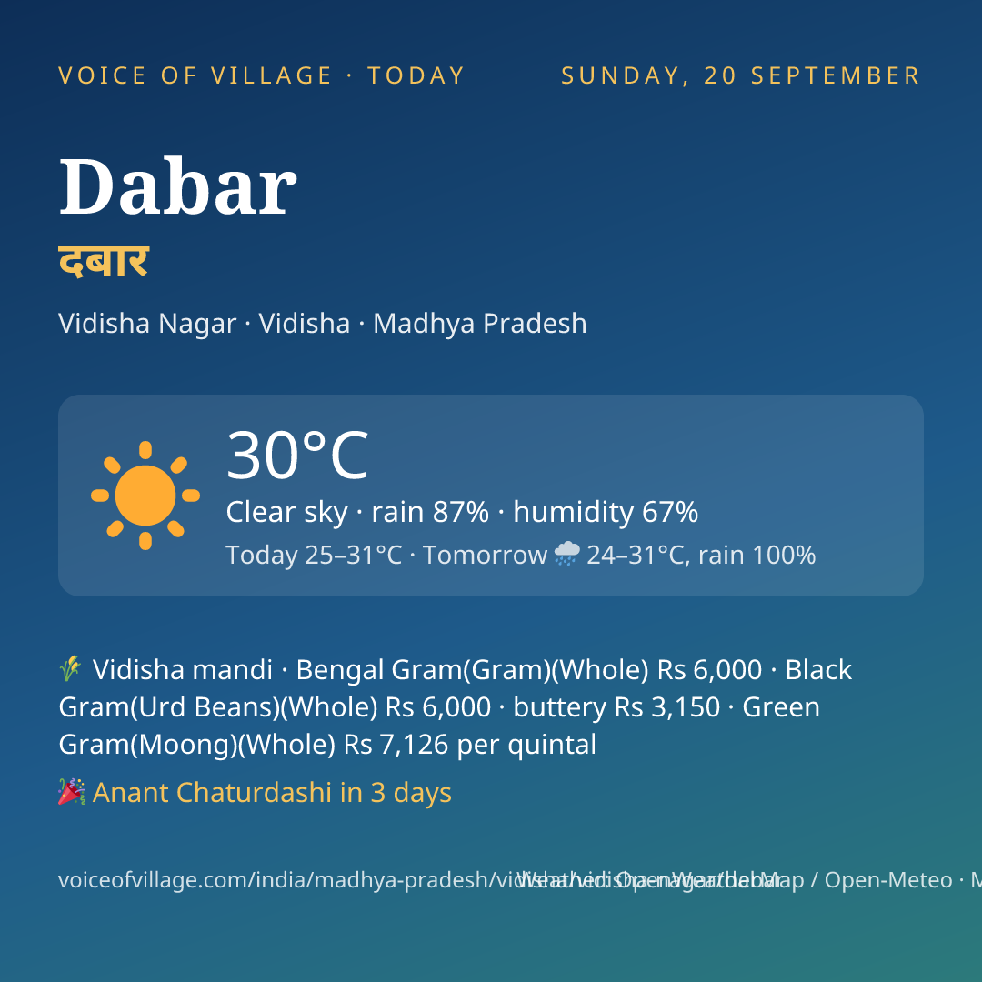 Dabar today