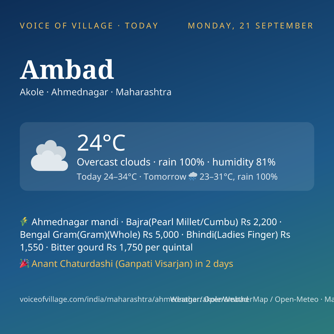 Ambad today