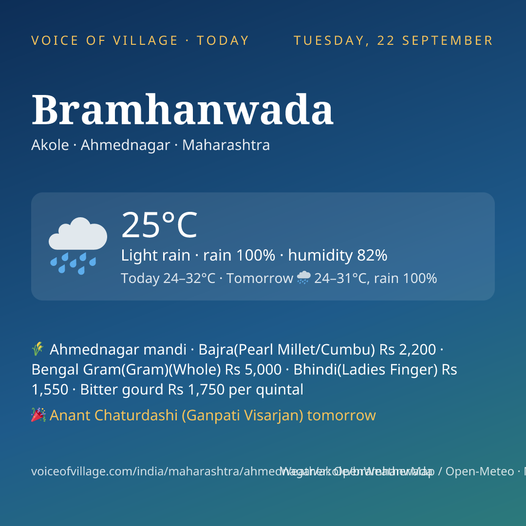 Bramhanwada today