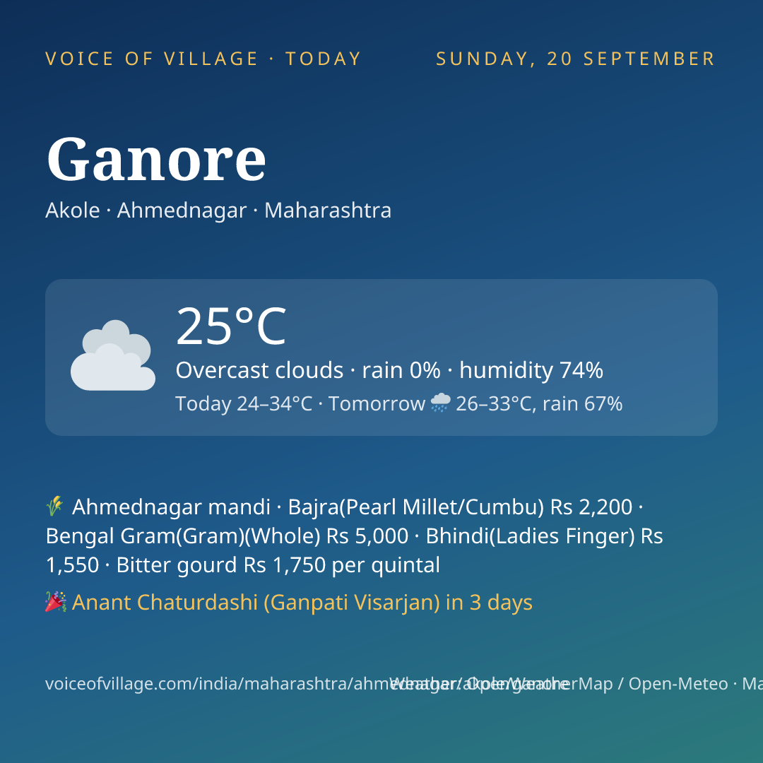 Ganore today