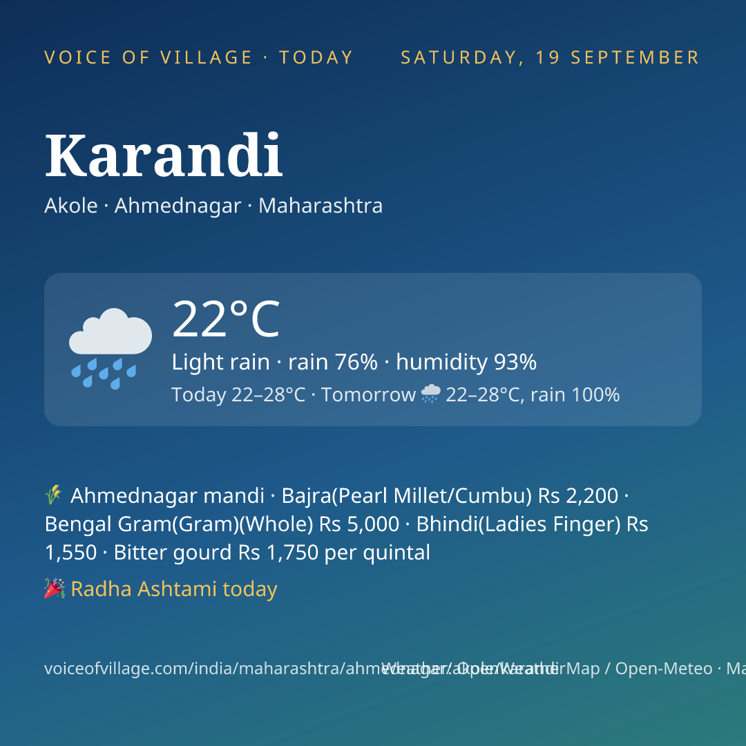Karandi today