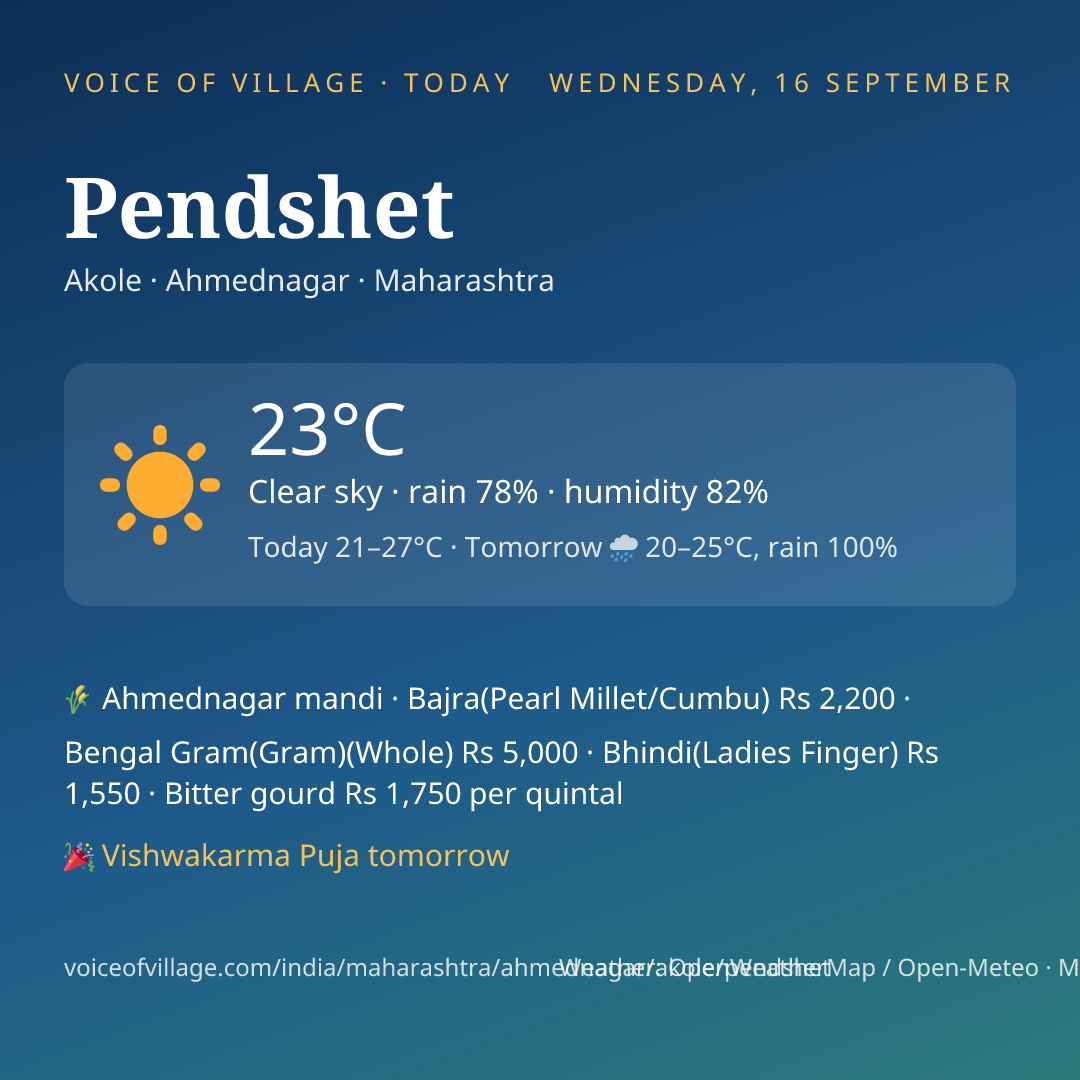 Pendshet today