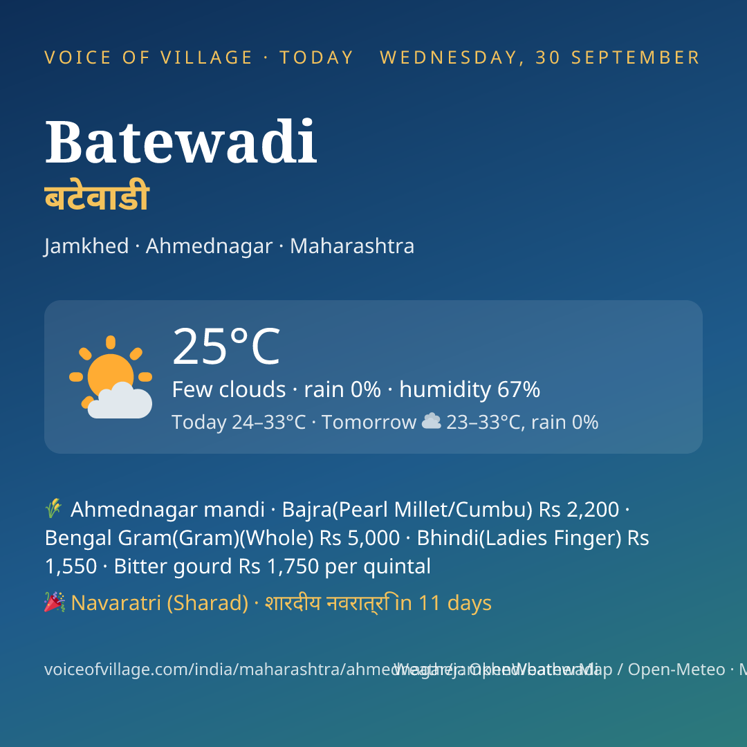 Batewadi today