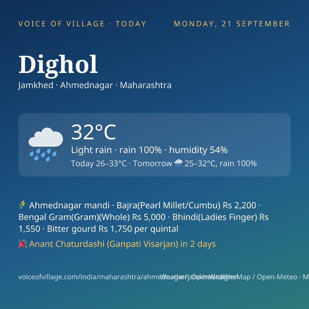 Dighol today
