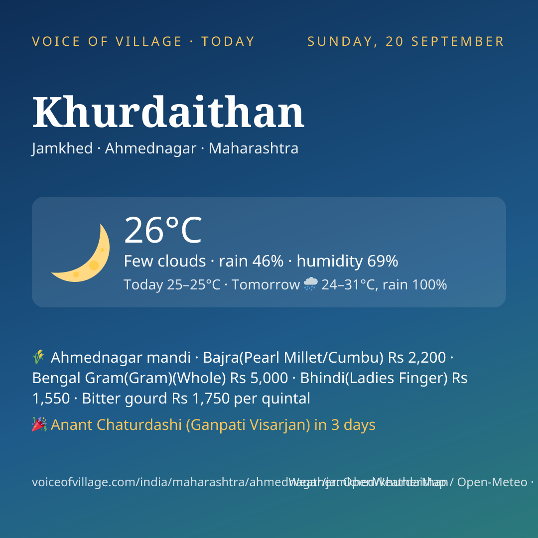 Khurdaithan today