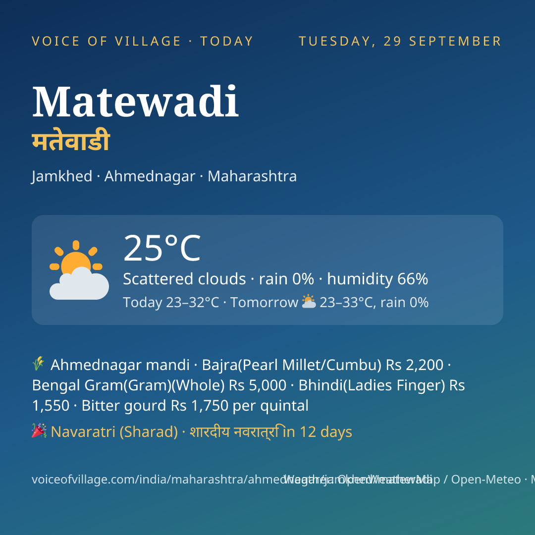 Matewadi today