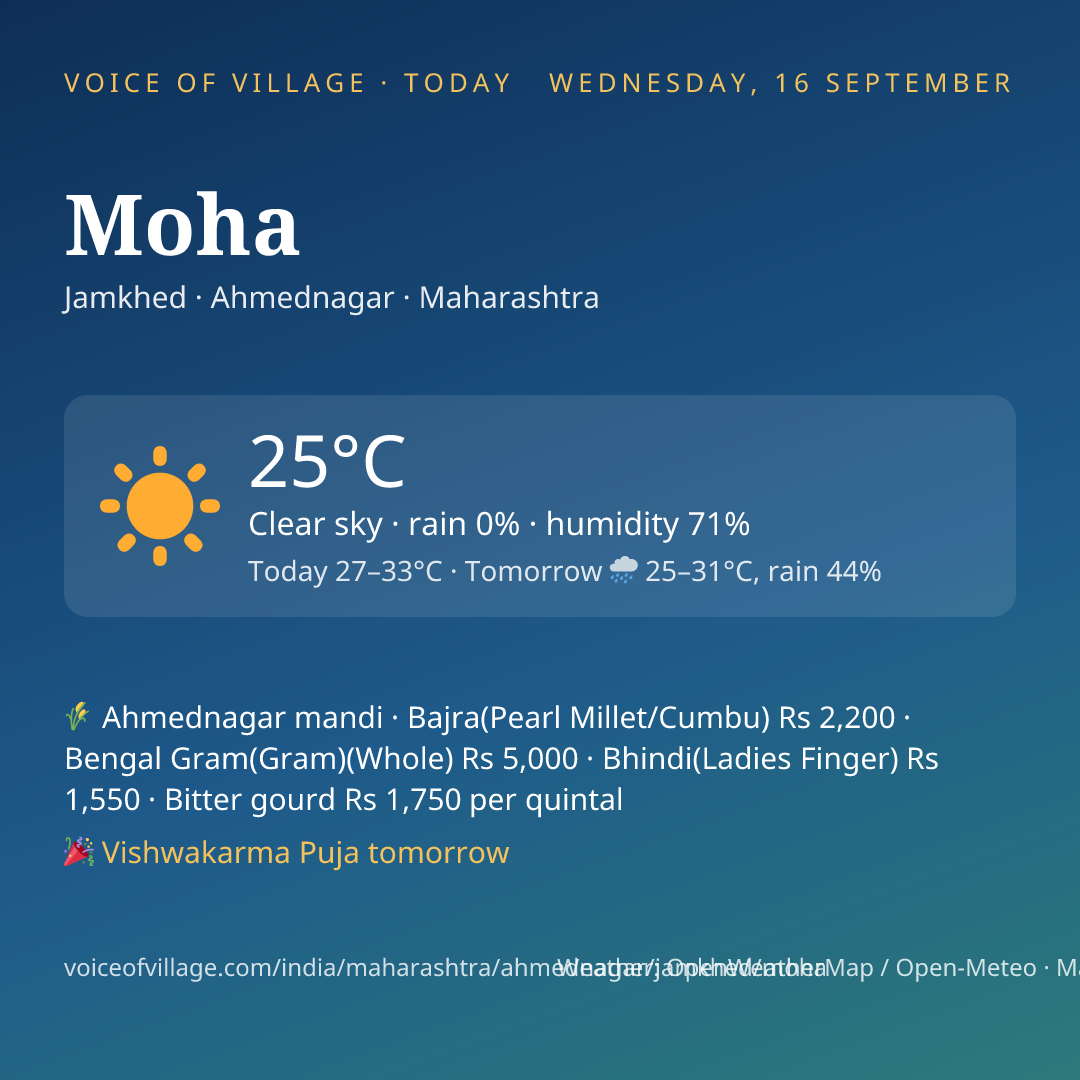 Moha today