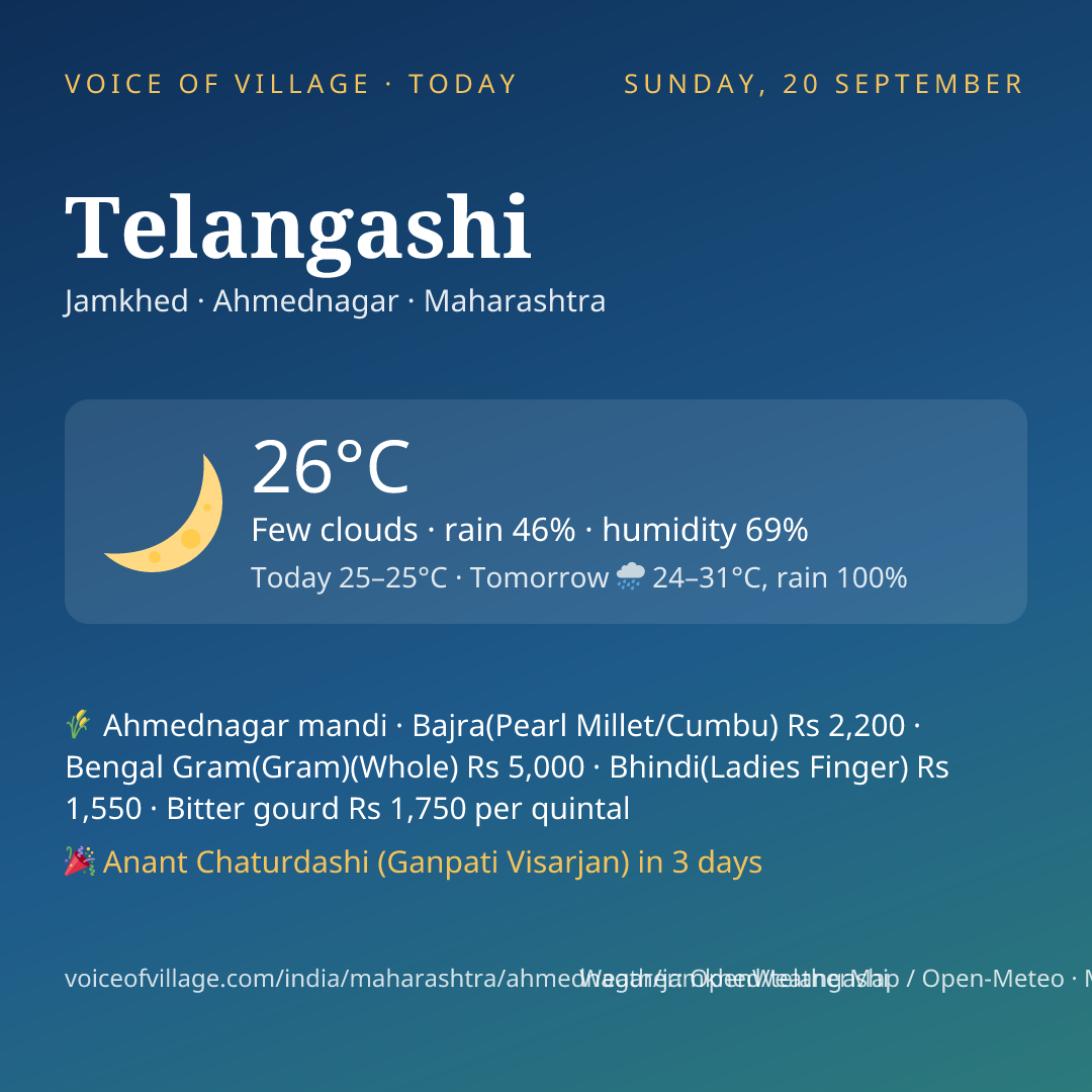 Telangashi today