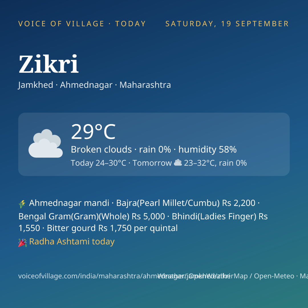 Zikri today