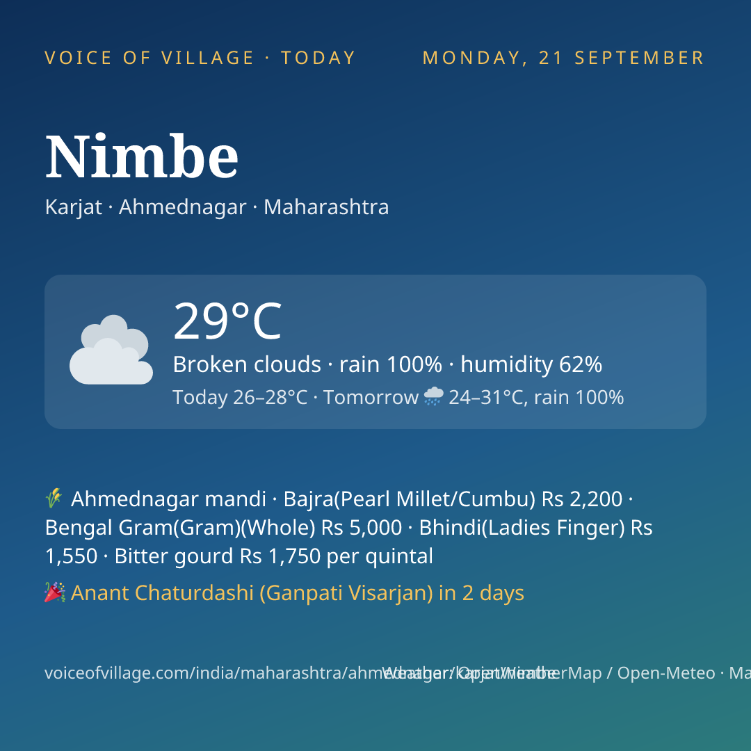Nimbe today