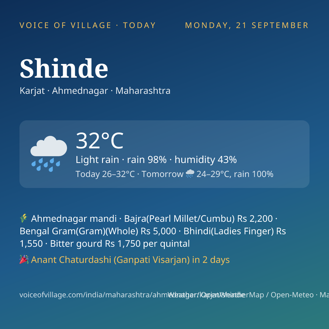 Shinde today