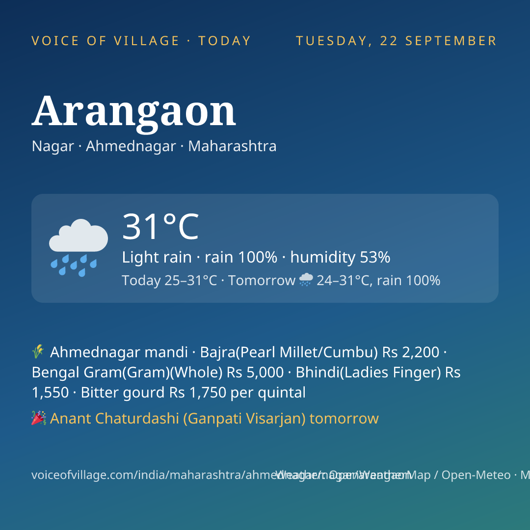 Arangaon today