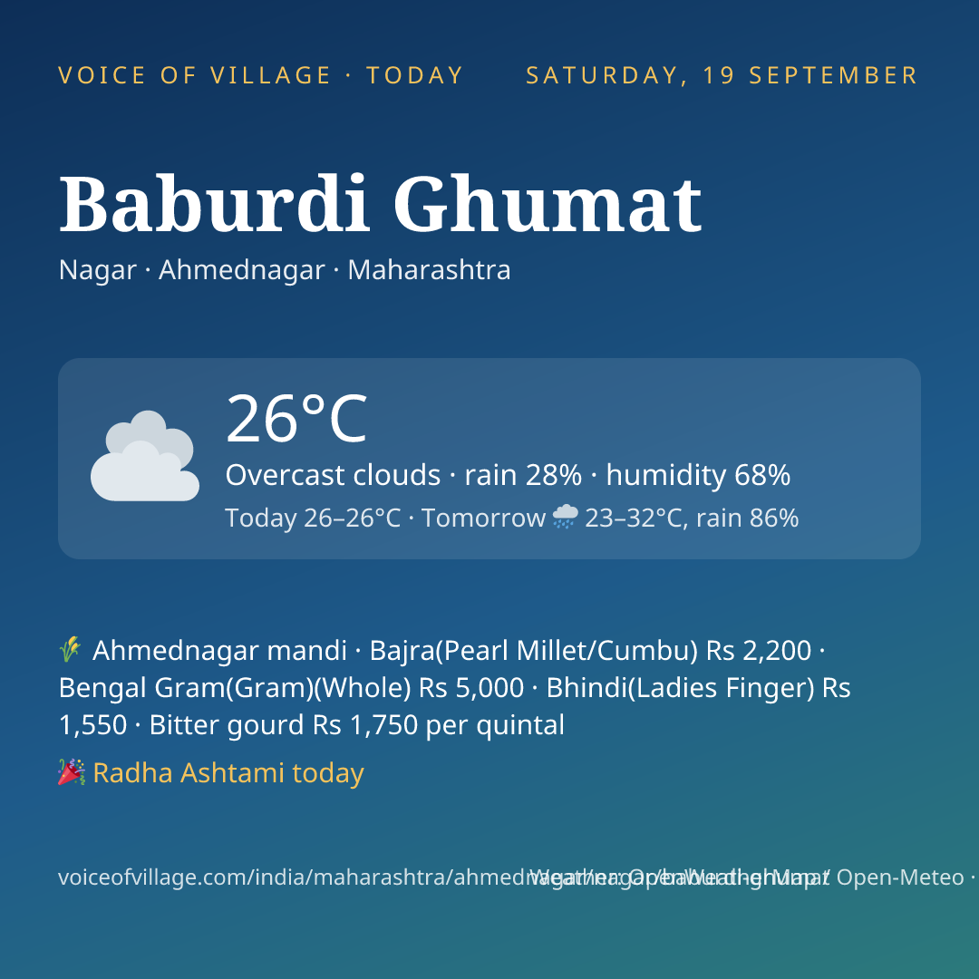 Baburdi Ghumat today
