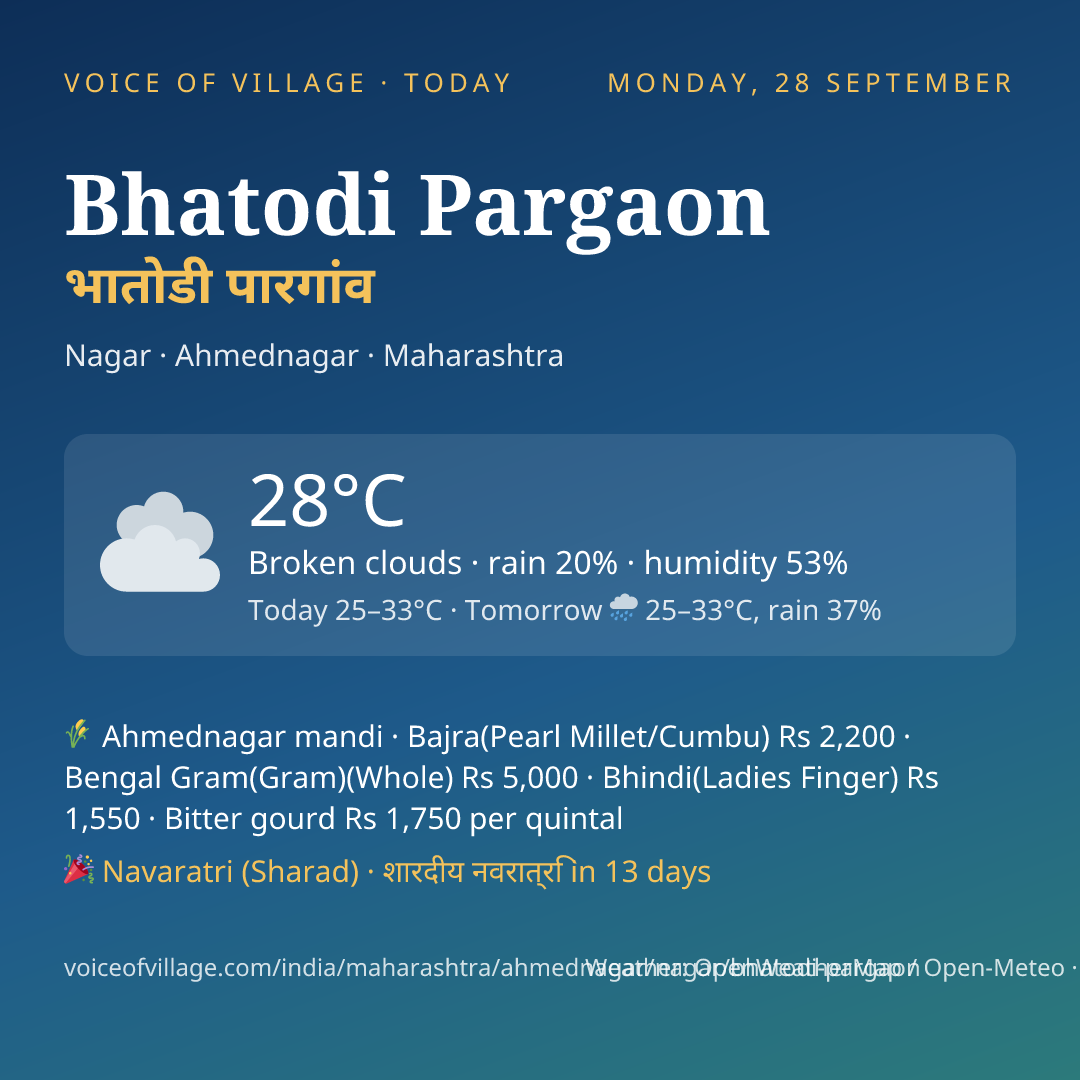 Bhatodi Pargaon today